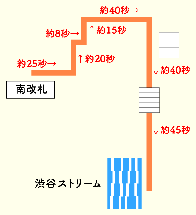 行き方の全体像