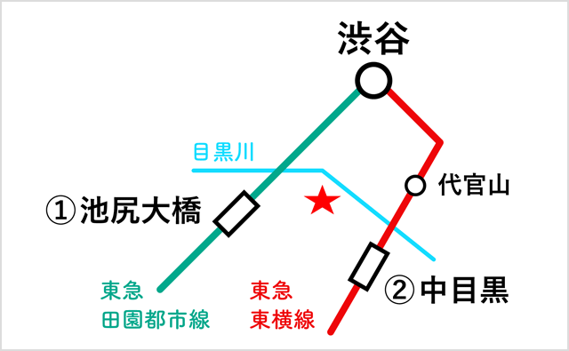 渋谷駅からの路線図