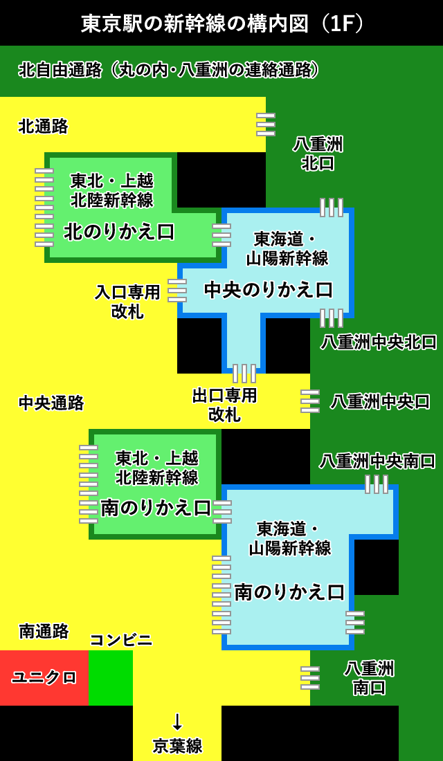新幹線の構内図